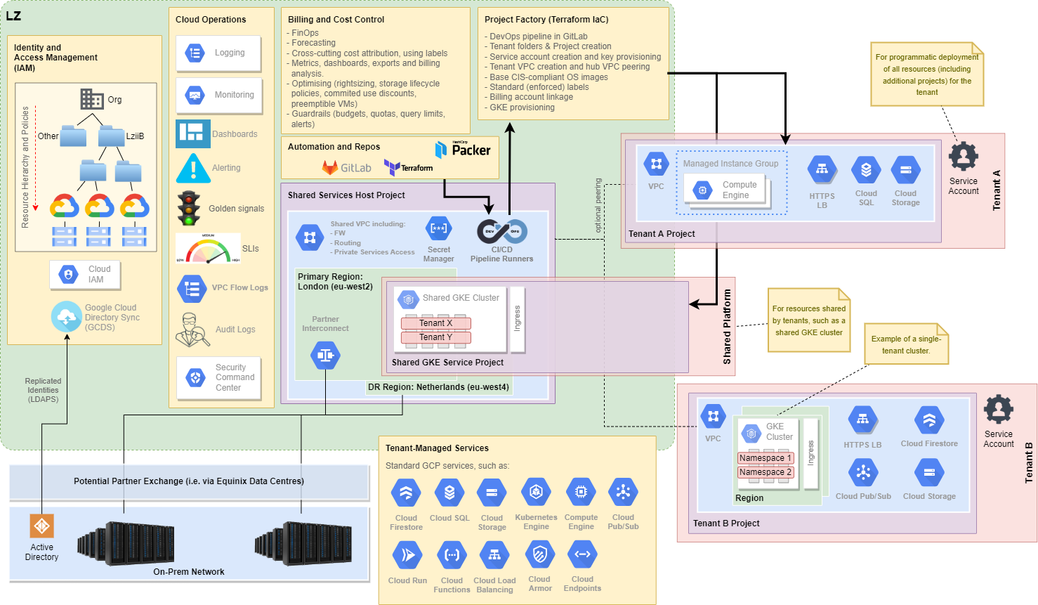 LZiaB Architecture Overview