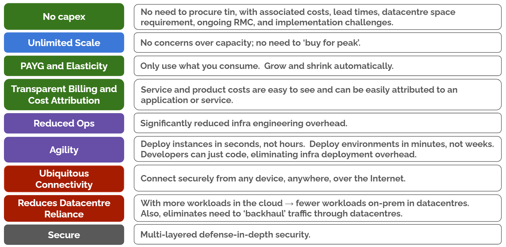 Cloud Benefits