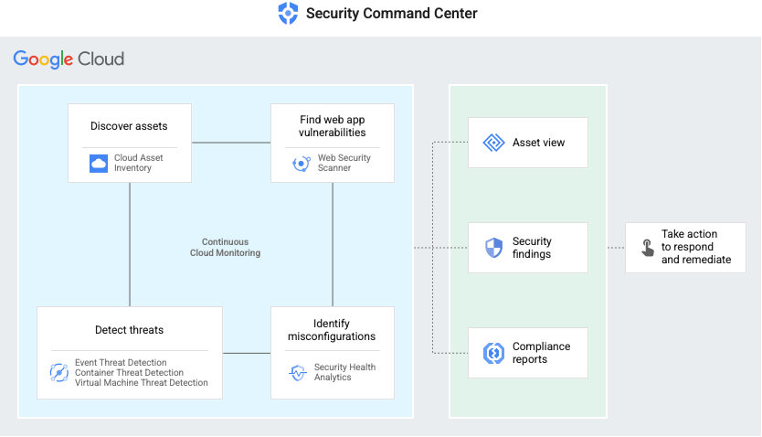 SCC Overview